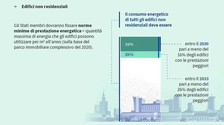 edifici non residenzialii epbd.jpg