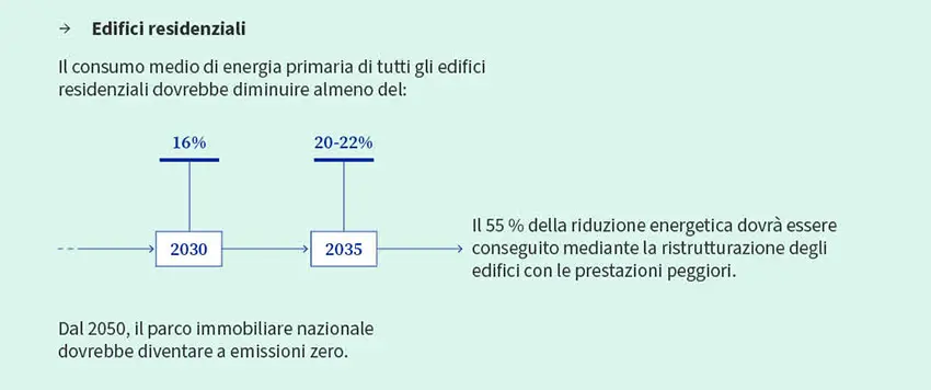 edifici residenzialii epbd.jpg